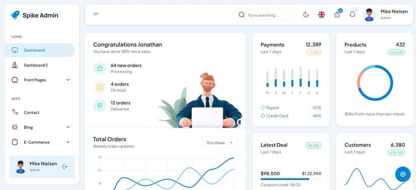 AI Dashboard